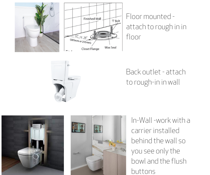 Everything You Need To Know About Back Outlet Toilets I Sustainable  Solutions